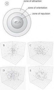 Ball Swarm logic