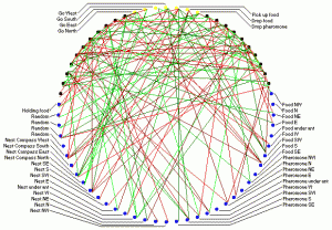 antColonyNeuralNet