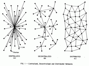 Fuller Networks