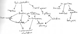 131009 symptom flow chart